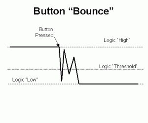 butbounc